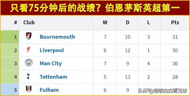 英超：切尔西vs伯恩茅斯！两大法宝全没了，伯恩茅斯这还怎么玩？-8.jpg