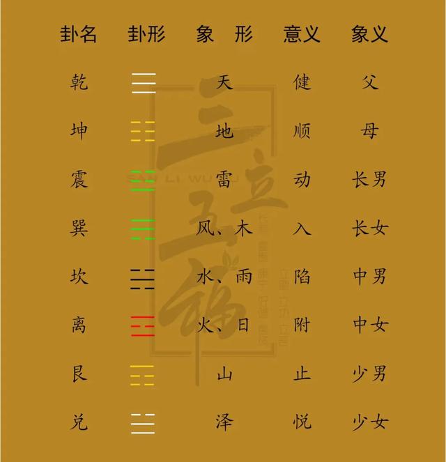 八卦基础知识：从符号到哲学的核心解读-2.jpg