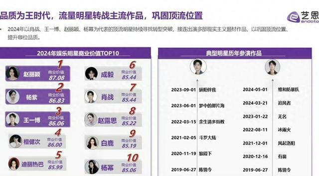 盘点2024“吸金”能力最强的明星 赵丽颖杨紫王一博入围-1.jpg