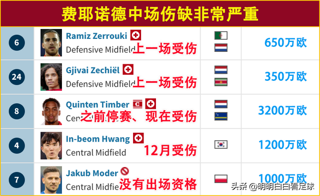 欧冠：费耶诺德vs拜仁！五个后腰全没了，费耶诺德要丢多少个？-3.jpg
