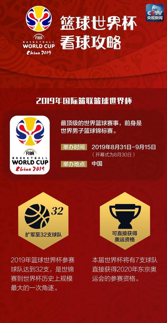 篮球世界杯来了！小编已为你备好看球攻略-3.jpg