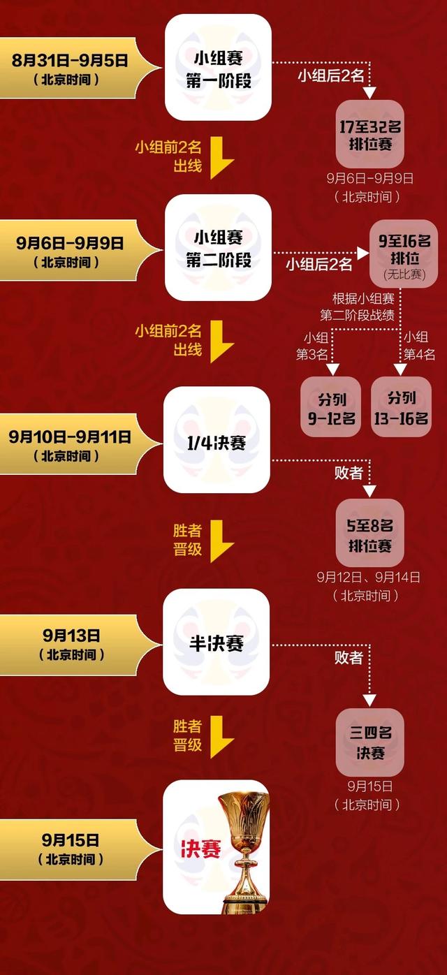 篮球世界杯来了！小编已为你备好看球攻略-5.jpg