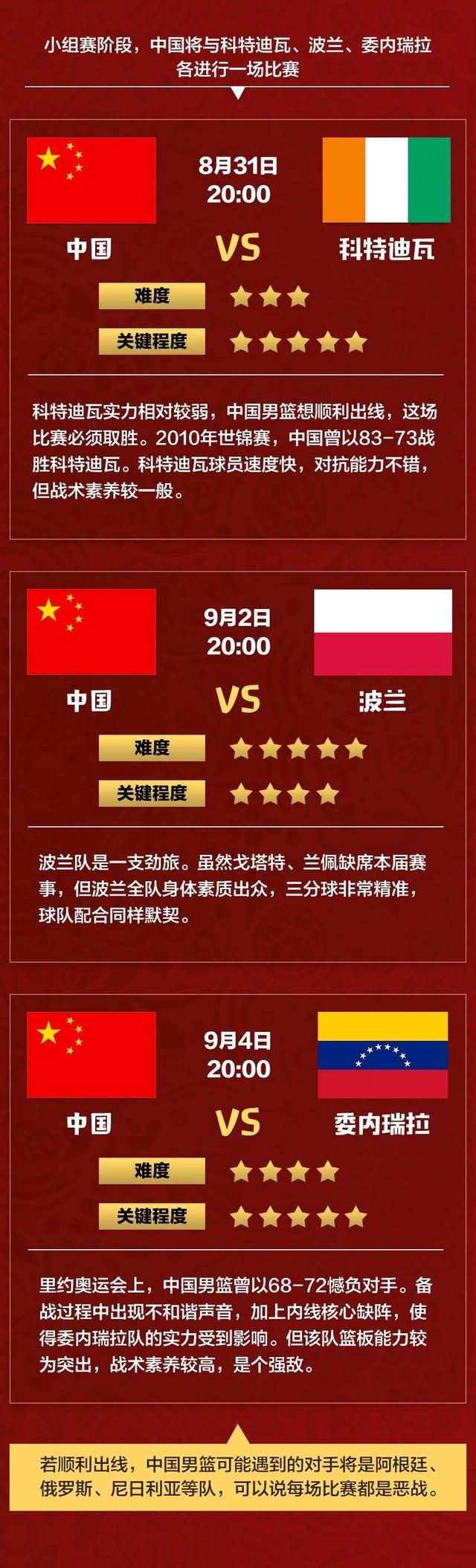 篮球世界杯来了！小编已为你备好看球攻略-7.jpg