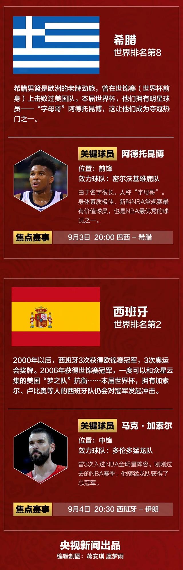篮球世界杯来了！小编已为你备好看球攻略-9.jpg