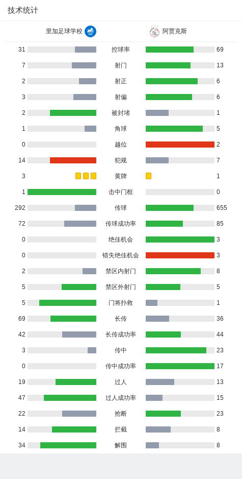 里加足球学校1-0阿贾克斯，马希耶夫制胜-3.jpg