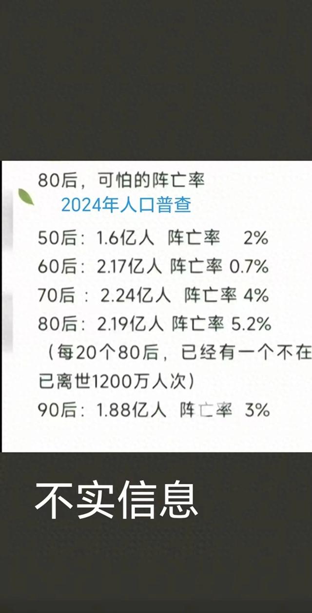 **头条：严打网络谣言！多地查处编造&#34;80后死亡率&#34;不实信息案**-1.jpg