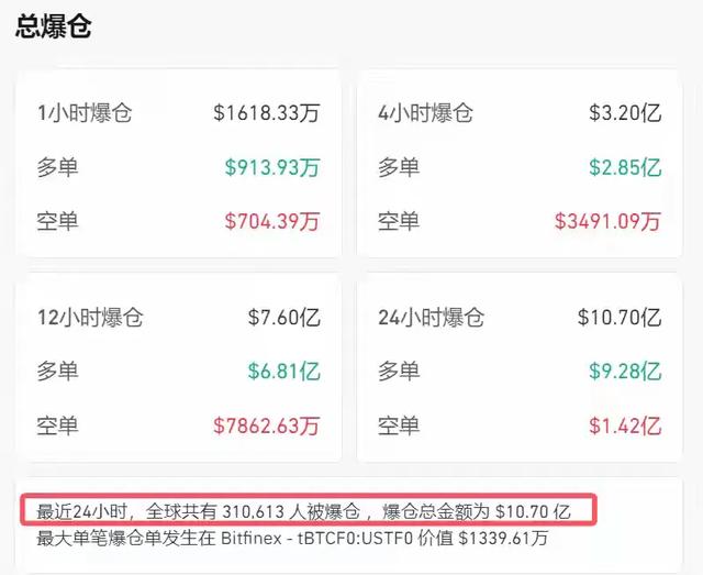 刚刚，集体大跳水！超31万人爆仓！-2.jpg