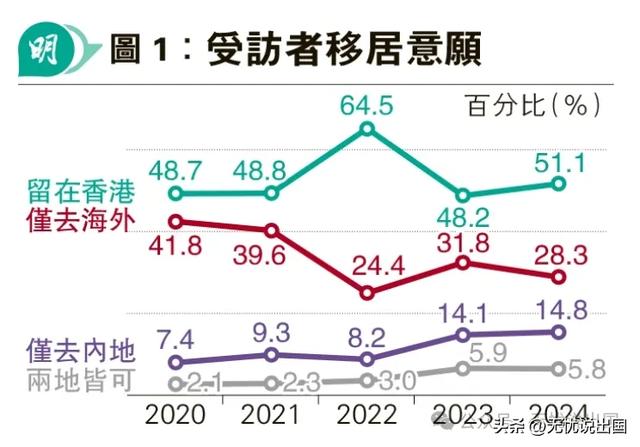 加拿大宣布停止港人“救生艇计划”，香港移民潮该停了吗？-2.jpg