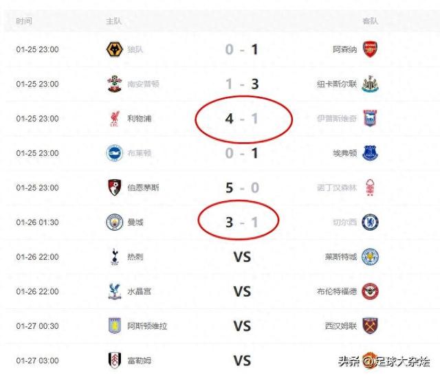 英超积分榜：利物浦53分领跑，曼城41分第四，圣徒6分垫底！-1.jpg