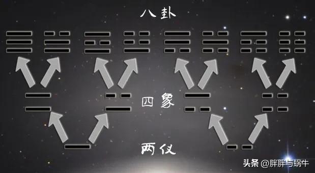 八卦其实很简单，不看一眼实在太可惜了-8.jpg