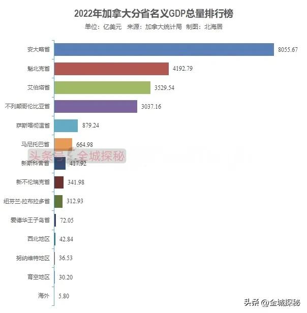 加拿大全国13个省区，为何安大略省这么特殊，省长能够率团访美？-11.jpg